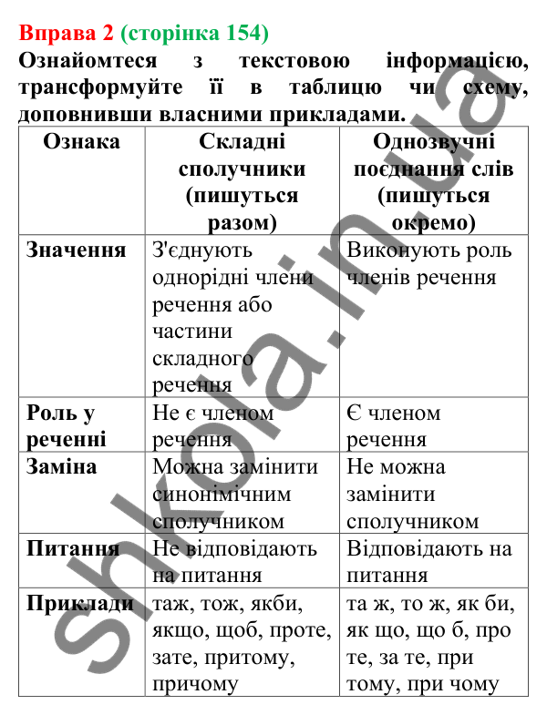 Відповідь до вправи 2 (с. 154) з української мови для 7 класу (Голуб, 2024): Розрізнення сполучників та однозвучних слів
