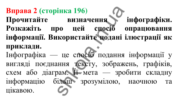 Відповідь до вправи 2 (с. 196) з української мови для 7 класу (Голуб, 2024): Опрацювання та перетворення інформації