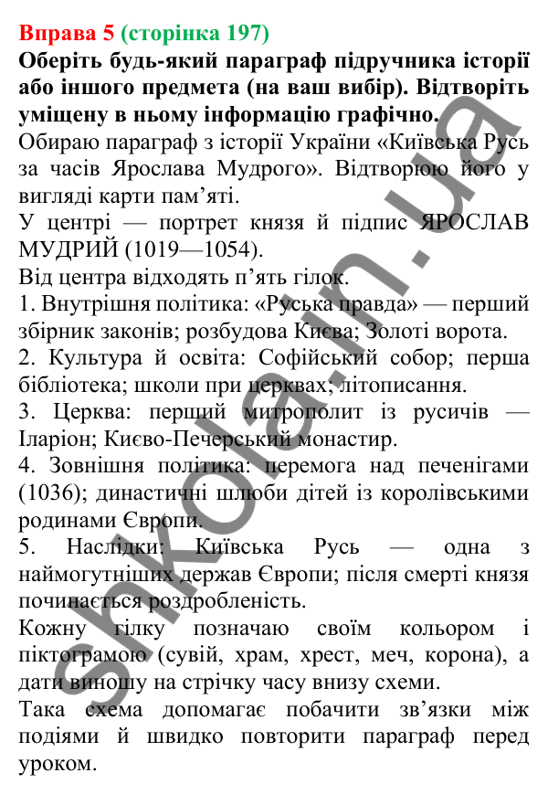 Відповідь до вправи 5 (с. 197) з української мови для 7 класу (Голуб, 2024): Опрацювання та перетворення інформації