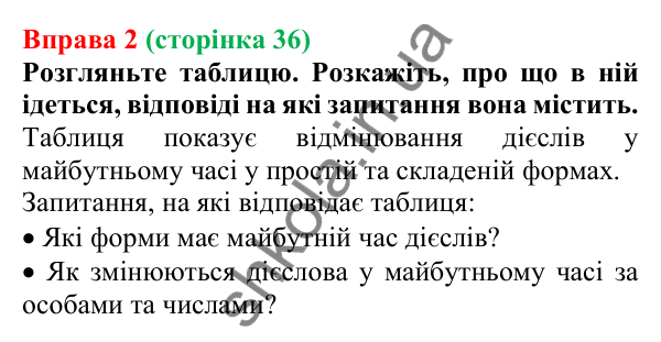 Відповідь до вправи 2 (с. 36) з української мови для 7 класу (Голуб, 2024): Майбутній час. Проста і складена форми. Особливості змінювання