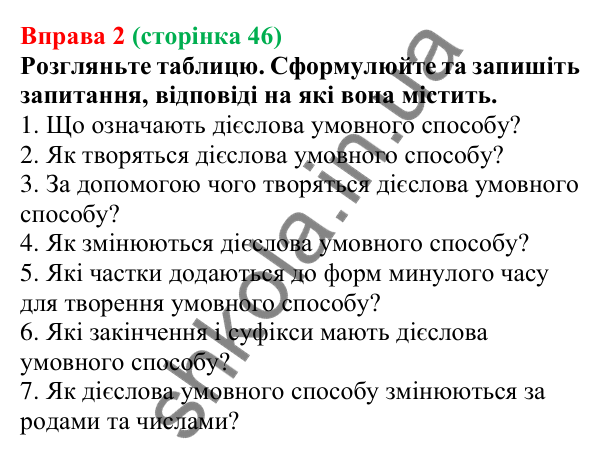 Відповідь до вправи 2 (с. 46) з української мови для 7 класу (Голуб, 2024): Умовний спосіб. Особливості творення