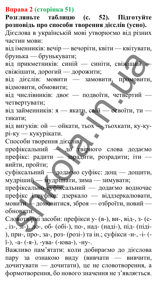 Відповідь до вправи 2 (с. 51) з української мови для 7 класу (Голуб, 2024): Способи творення дієслів
