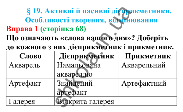 Відповідь до вправи 1 (с. 68) з української мови для 7 класу (Голуб, 2024): Активні й пасивні дієприкметники. Особливості творення…