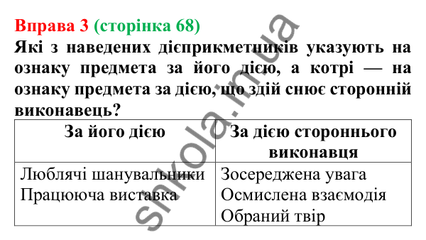 Відповідь до вправи 3 (с. 68) з української мови для 7 класу (Голуб, 2024): Активні й пасивні дієприкметники. Особливості творення…