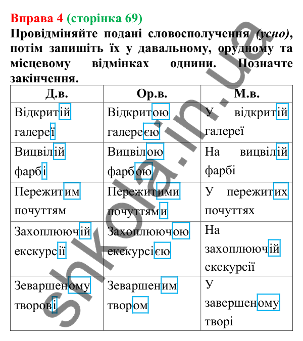 Відповідь до вправи 4 (с. 69) з української мови для 7 класу (Голуб, 2024): Активні й пасивні дієприкметники. Особливості творення…