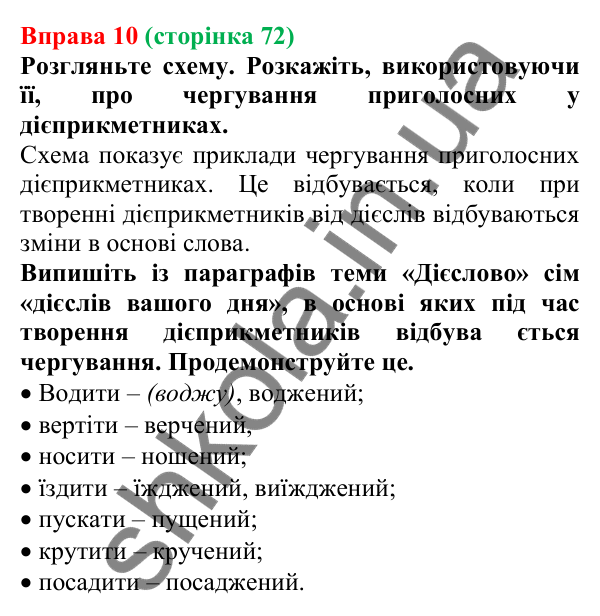 Відповідь до вправи 10 (с. 72) з української мови для 7 класу (Голуб, 2024): Активні й пасивні дієприкметники. Особливості творення…