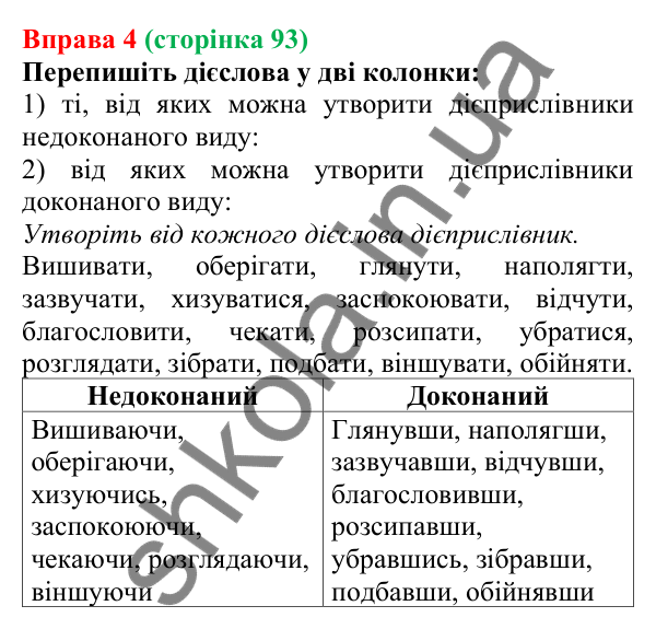 Відповідь до вправи 4 (с. 93) з української мови для 7 класу (Голуб, 2024): Творення дієприслівників недоконаного й доконаного виду