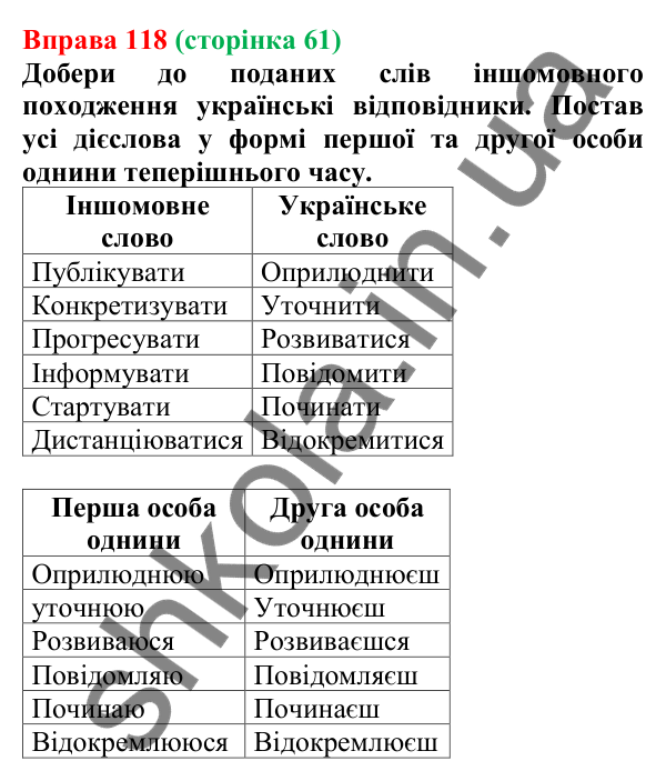 Відповідь до вправи 118 (с. 61) з української мови для 7 класу (Онатій, 2024): Дієслово. Узагальнення