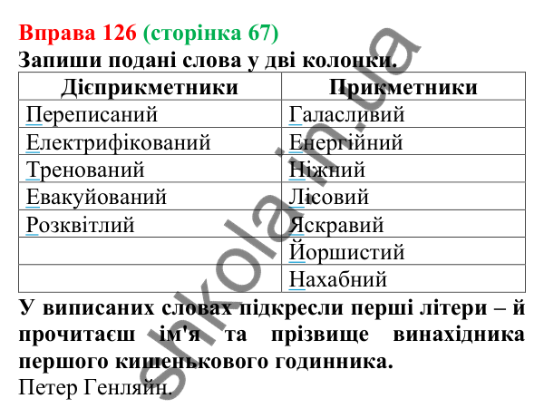 Відповідь до вправи 126 (с. 67) з української мови для 7 класу (Онатій, 2024): Дієприкметник як форма дієслова