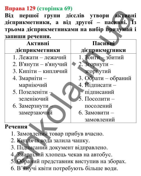 Відповідь до вправи 129 (с. 69) з української мови для 7 класу (Онатій, 2024): Активні й пасивні дієприкметники