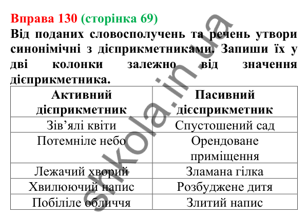 Відповідь до вправи 130 (с. 69) з української мови для 7 класу (Онатій, 2024): Активні й пасивні дієприкметники