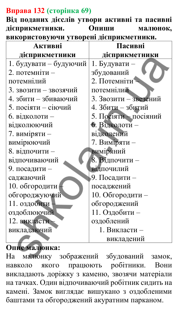 Відповідь до вправи 132 (с. 69) з української мови для 7 класу (Онатій, 2024): Активні й пасивні дієприкметники