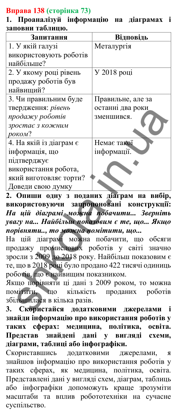 Відповідь до вправи 138 (с. 73) з української мови для 7 класу (Онатій, 2024): Розвиток мовлення 7. Опис за поданим планом та початком