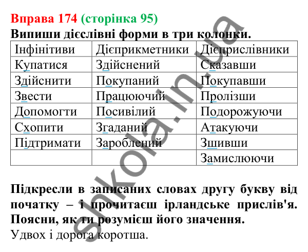 Відповідь до вправи 174 (с. 95) з української мови для 7 класу (Онатій, 2024): Дієприслівник як форма дієслова