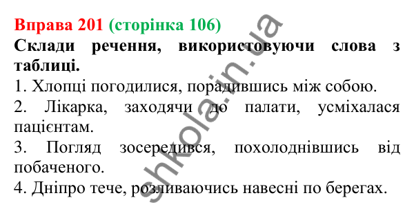 Відповідь до вправи 201 (с. 106) з української мови для 7 класу (Онатій, 2024): Дієприслівник. Узагальнення