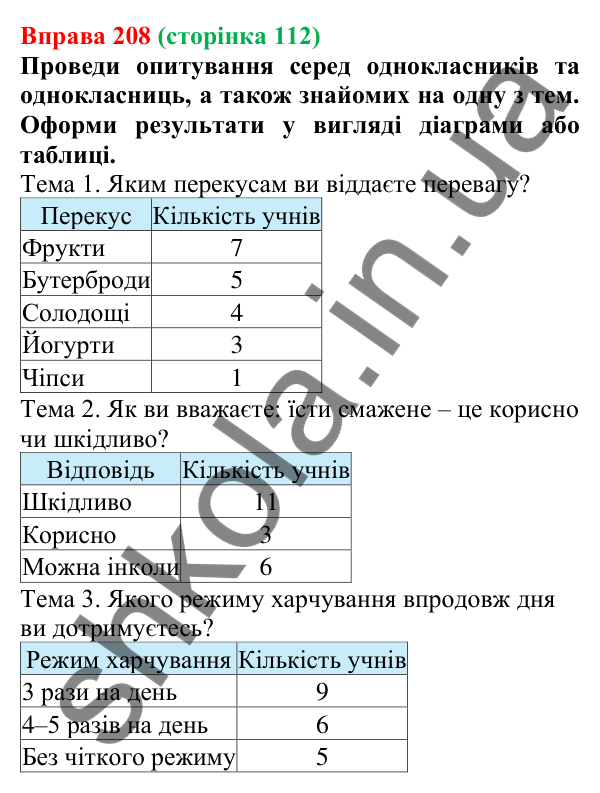 Відповідь до вправи 208 (с. 112) з української мови для 7 класу (Онатій, 2024): Розвиток мовлення 8–9. Читання й аналіз тексту