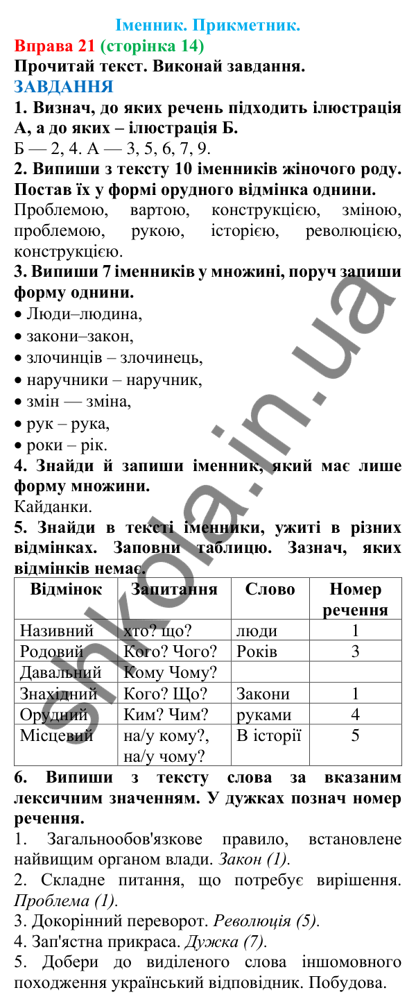 Відповідь до вправи 21 (с. 14) з української мови для 7 класу (Онатій, 2024): Іменник. Прикметник