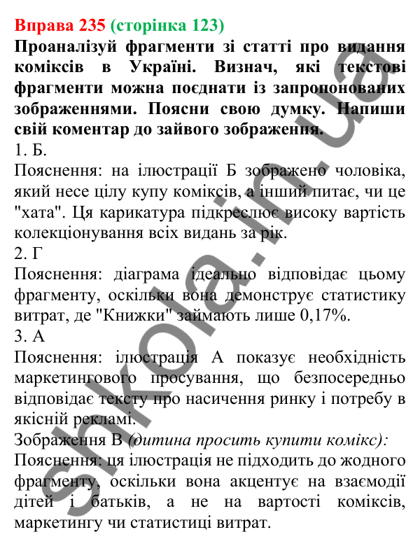 Відповідь до вправи 235 (с. 123) з української мови для 7 класу (Онатій, 2024): Розвиток мовлення 10. Перетворення текстової інформації на графічну і навпаки