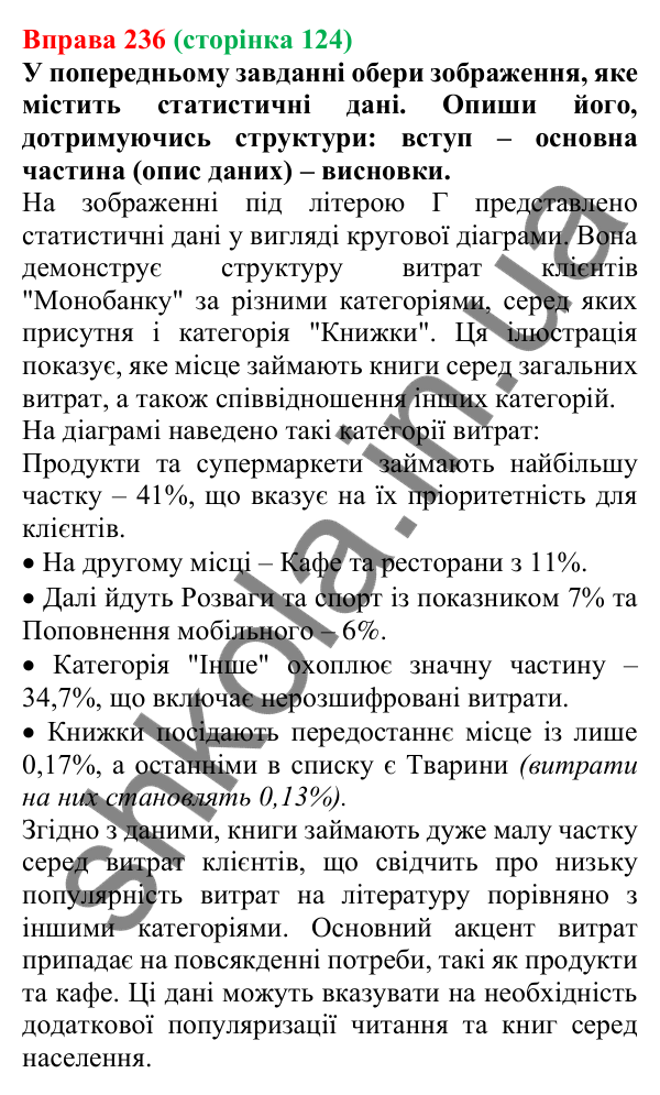 Відповідь до вправи 236 (с. 124) з української мови для 7 класу (Онатій, 2024): Розвиток мовлення 10. Перетворення текстової інформації на графічну і навпаки