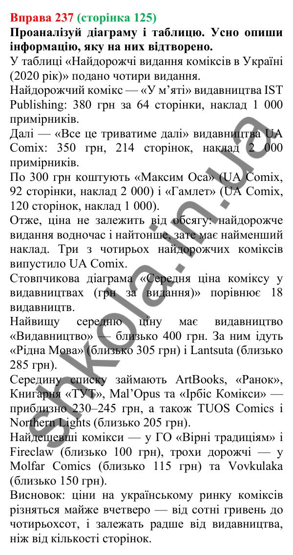 Відповідь до вправи 237 (с. 125) з української мови для 7 класу (Онатій, 2024): Розвиток мовлення 10. Перетворення текстової інформації на графічну і навпаки