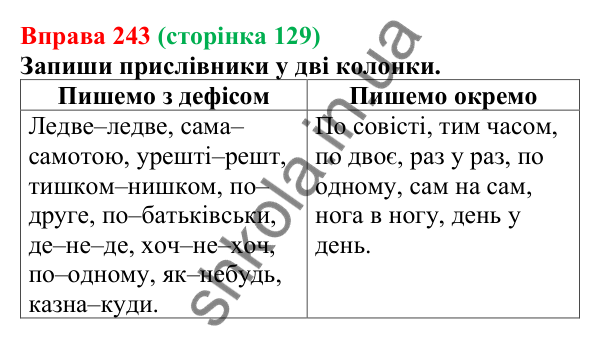 Відповідь до вправи 243 (с. 129) з української мови для 7 класу (Онатій, 2024): Написання прислівників разом, окремо, з дефісом