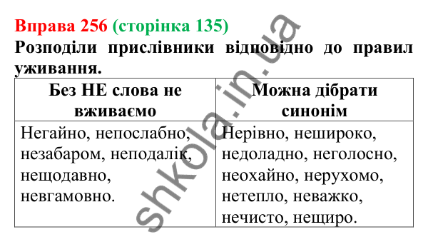 Відповідь до вправи 256 (с. 135) з української мови для 7 класу (Онатій, 2024): Написання НЕ та НІ з прислівниками
