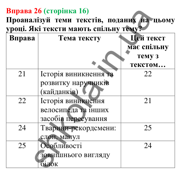 Відповідь до вправи 26 (с. 16) з української мови для 7 класу (Онатій, 2024): Іменник. Прикметник