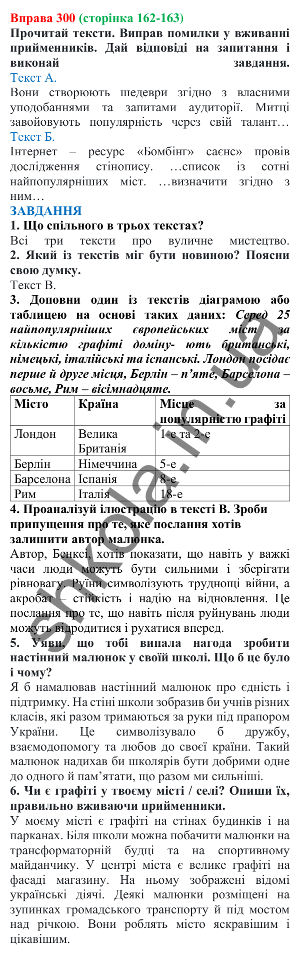 Відповідь до вправи 300 (с. 162) з української мови для 7 класу (Онатій, 2024): Типові помилки у вживанні прийменників