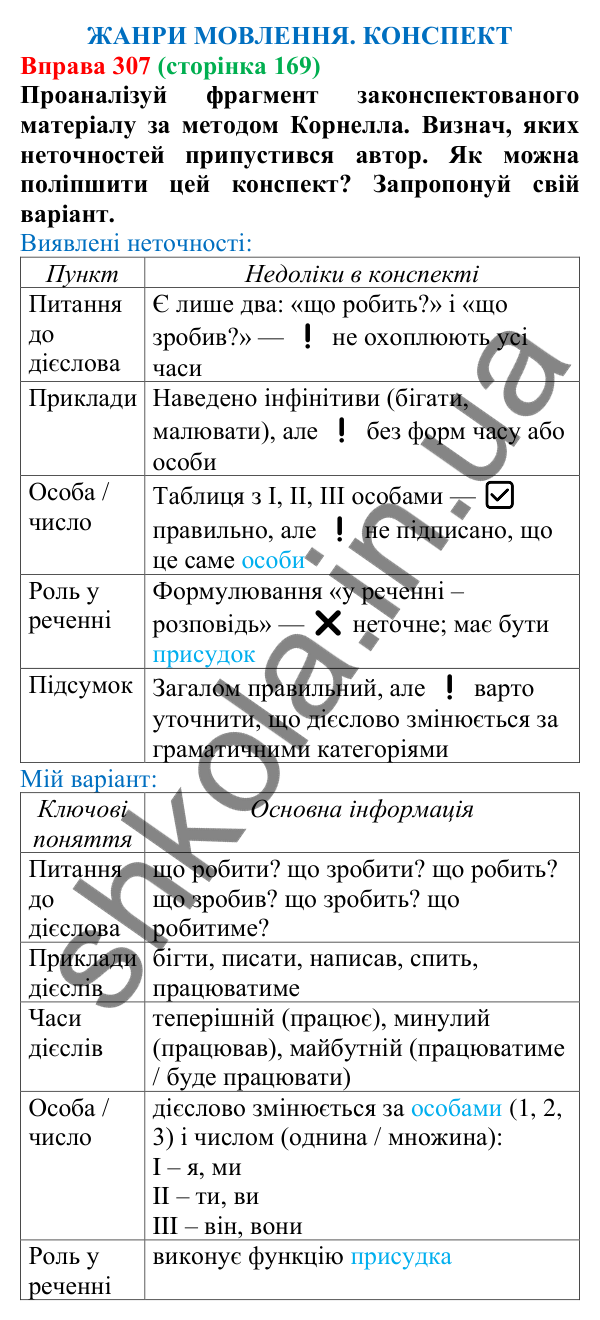 Відповідь до вправи 307 (с. 169) з української мови для 7 класу (Онатій, 2024): Розвиток мовлення 13–14. Жанри мовлення. Конспект