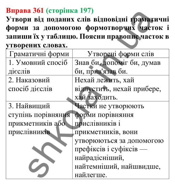 Відповідь до вправи 361 (с. 197) з української мови для 7 класу (Онатій, 2024): Написання часток
