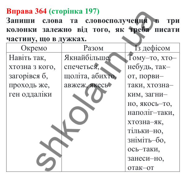Відповідь до вправи 364 (с. 197) з української мови для 7 класу (Онатій, 2024): Написання часток