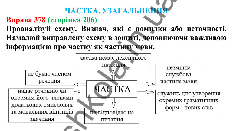 Відповідь до вправи 378 (с. 206) з української мови для 7 класу (Онатій, 2024): Частка. Узагальнення