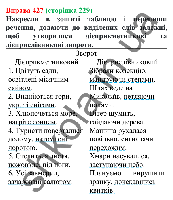 Відповідь до вправи 427 (с. 229) з української мови для 7 класу (Онатій, 2024): Дієприслівник як форма дієслова