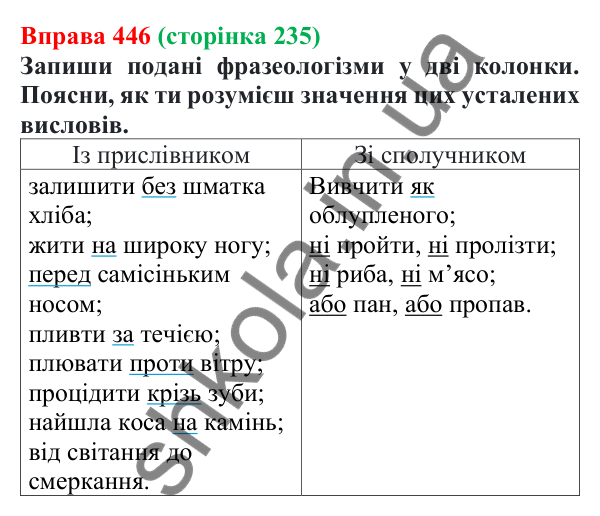 Відповідь до вправи 446 (с. 235) з української мови для 7 класу (Онатій, 2024): Службові частини мови. Вигук
