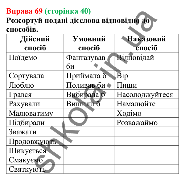 Відповідь до вправи 69 (с. 40) з української мови для 7 класу (Онатій, 2024): Способи дієслів. Дієслова дійсного способу