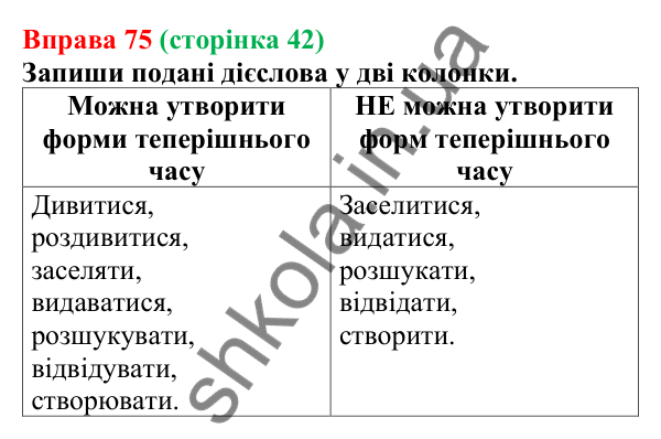 Відповідь до вправи 75 (с. 42) з української мови для 7 класу (Онатій, 2024): Часи дієслів. Теперішній час дієслів