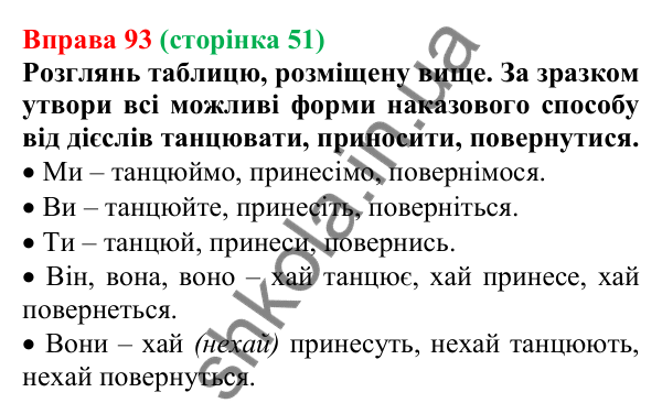 Відповідь до вправи 93 (с. 51) з української мови для 7 класу (Онатій, 2024): Творення дієслів умовного й наказового способів
