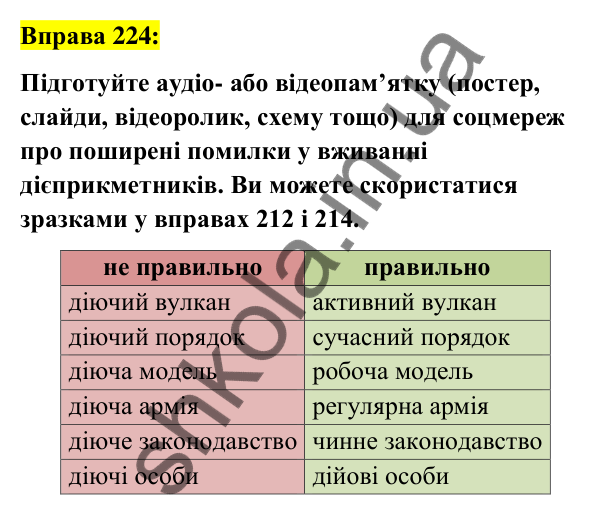 Вправа 224 Відповідь до вправи 224 (с. 98) з української мови для 7 класу (Заболотний, 2024): Творення та відмінювання активних…