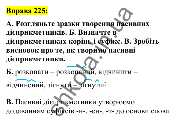 Вправа 225 Відповідь до вправи 225 (с. 98) з української мови для 7 класу (Заболотний, 2024): Творення та відмінювання пасивних…