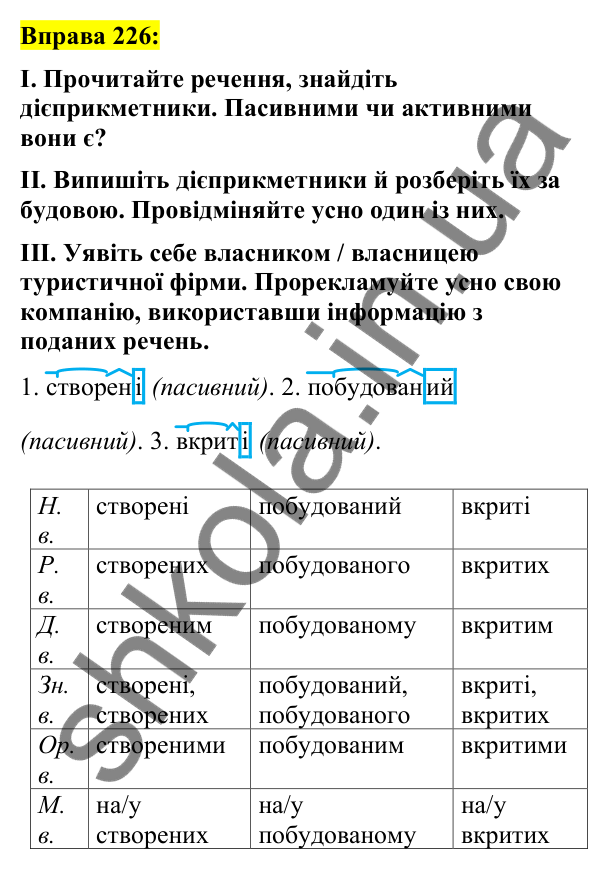 Вправа 226 Відповідь до вправи 226 (с. 99) з української мови для 7 класу (Заболотний, 2024): Творення та відмінювання пасивних…