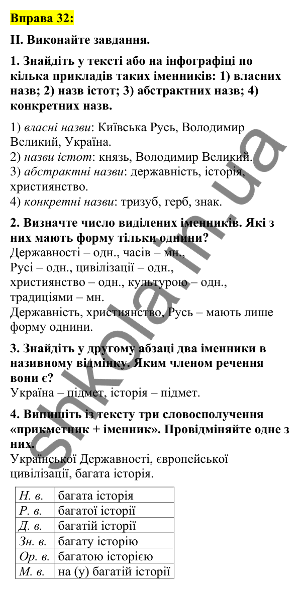 Вправа 32 Відповідь до вправи 32 (с. 16) з української мови для 7 класу (Заболотний, 2024): Морфологія (іменник, прикметник)
