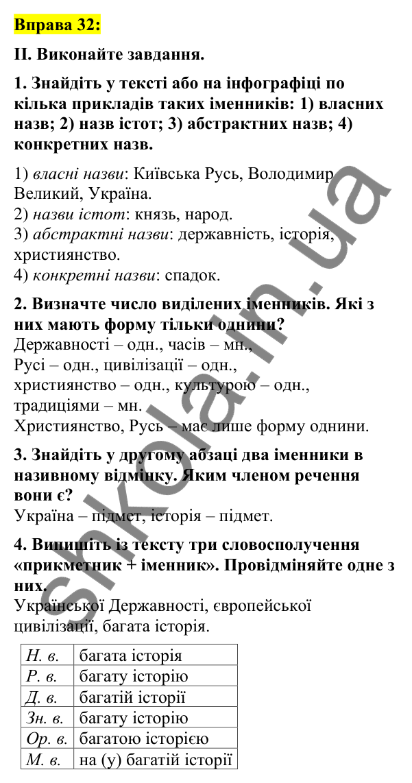 Вправа 32 Відповідь до вправи 32 (с. 16) з української мови для 7 класу (Заболотний, 2024): Морфологія (іменник, прикметник)