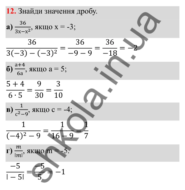 ГДЗ Алгебра 8 клас Бевз 2025 — завдання 12, § 1. Ділення і дроби