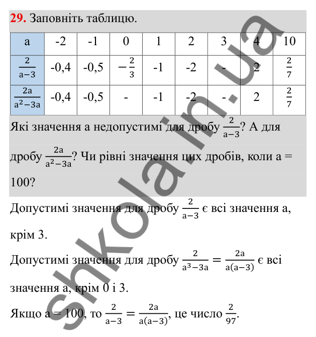 ГДЗ Алгебра 8 клас Бевз 2025 — завдання 29, § 1. Ділення і дроби