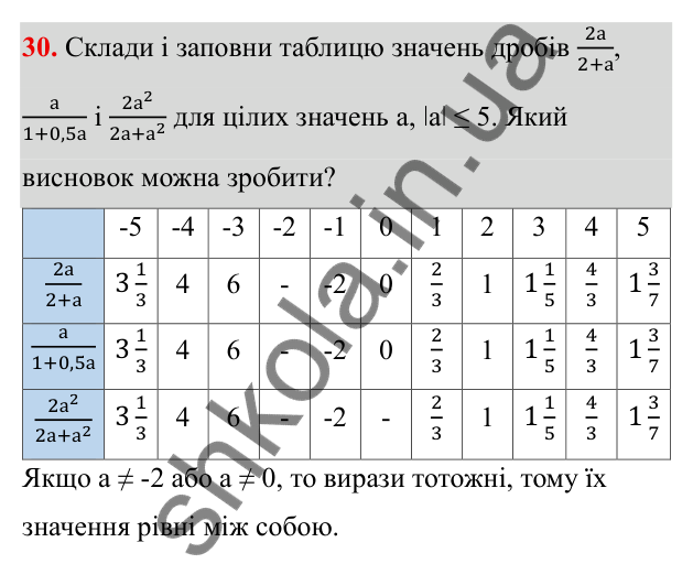 ГДЗ Алгебра 8 клас Бевз 2025 — завдання 30, § 1. Ділення і дроби