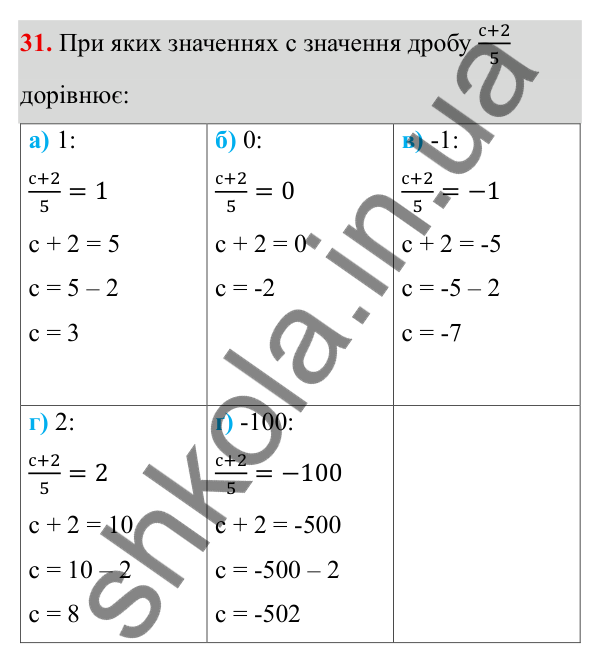 ГДЗ Алгебра 8 клас Бевз 2025 — завдання 31, § 1. Ділення і дроби