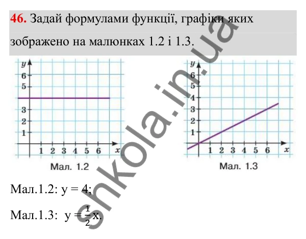 ГДЗ Алгебра 8 клас Бевз 2025 — завдання 46, § 1. Ділення і дроби