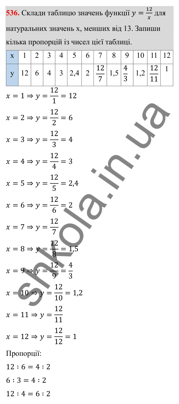 ГДЗ Алгебра 8 клас Бевз 2025 — завдання 536, § 11. Функція y = k/x