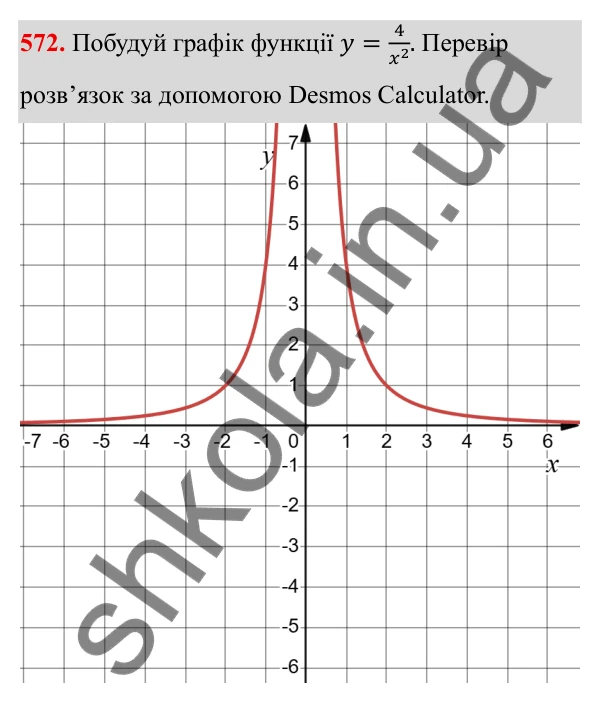 ГДЗ Алгебра 8 клас Бевз 2025 — завдання 572, § 11. Функція y = k/x