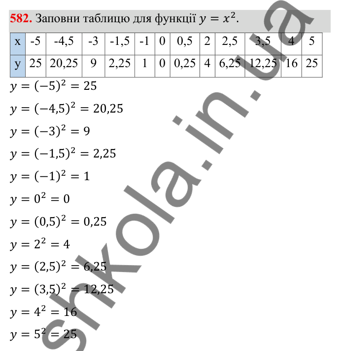 ГДЗ Алгебра 8 клас Бевз 2025 — завдання 582, § 12. Функція y = x²